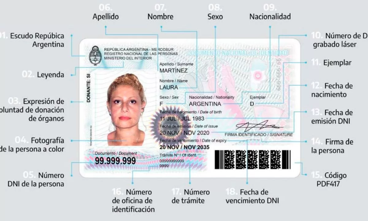 Elecciones 2023: Las Delegaciones del Registro Civil de Chubut abrirán sus puertas durante el fin de semana