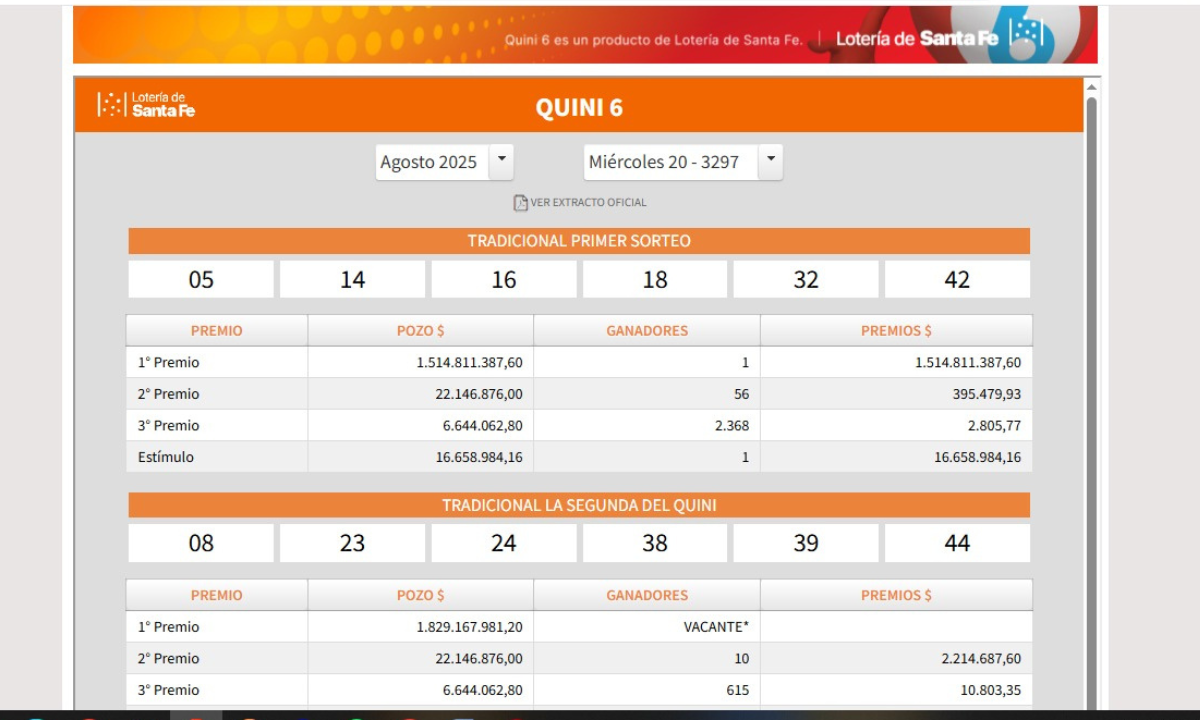 Vecino de Trelew ganó 1.300 millones de pesos en el quini 6