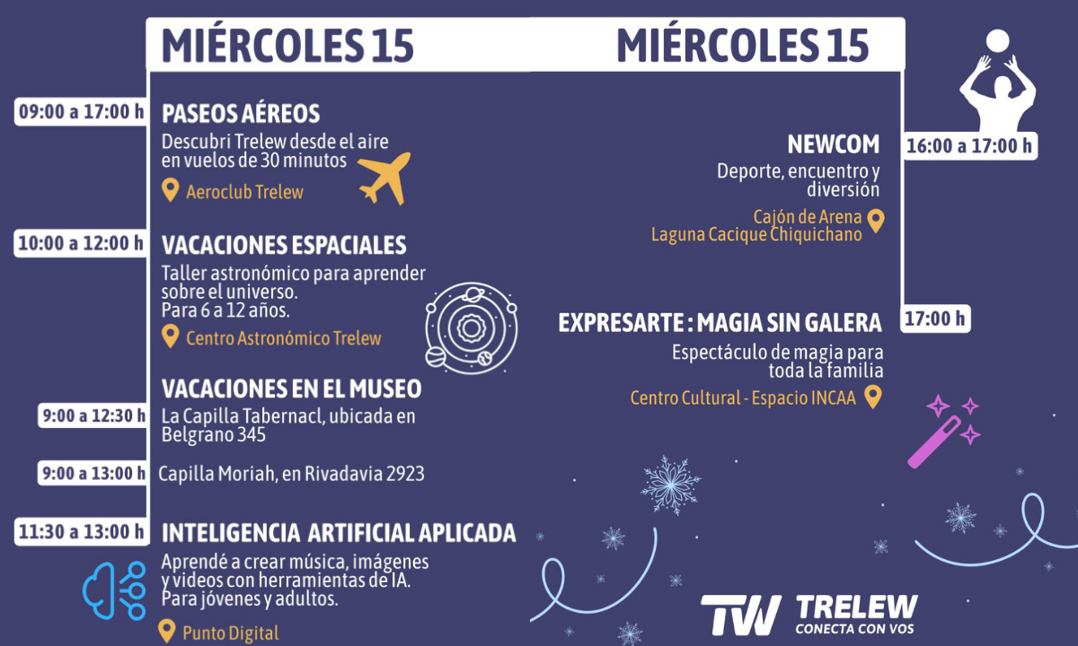Vacaciones de Invierno: Trelew ofrece este miércoles una amplia agenda de actividades para disfrutar en familia